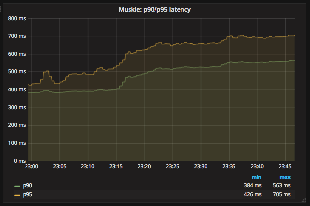 metrics webapi latency increasing 1