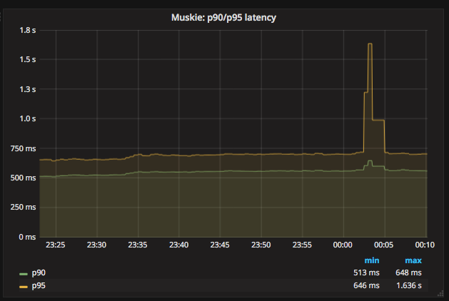 metrics webapi latency spike 1